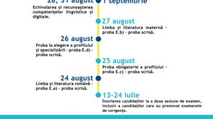 Bacalaureat 2020 toamna