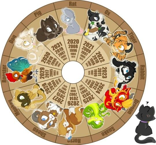 Zodiac chinezesc pentru weekend-ul 4-6 Septembrie 2020