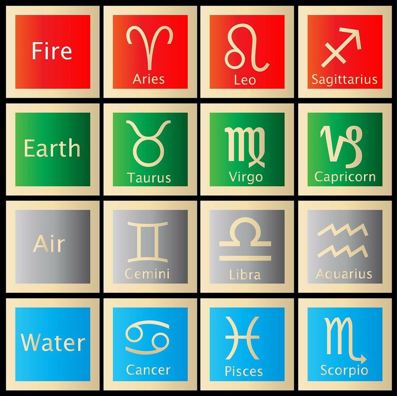 Horoscop