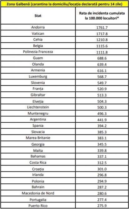 Țările din care intri 14 zile în carantină