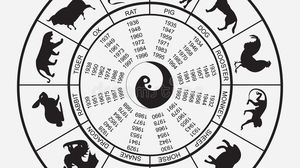 Horscop Chinezesc pentru 2021