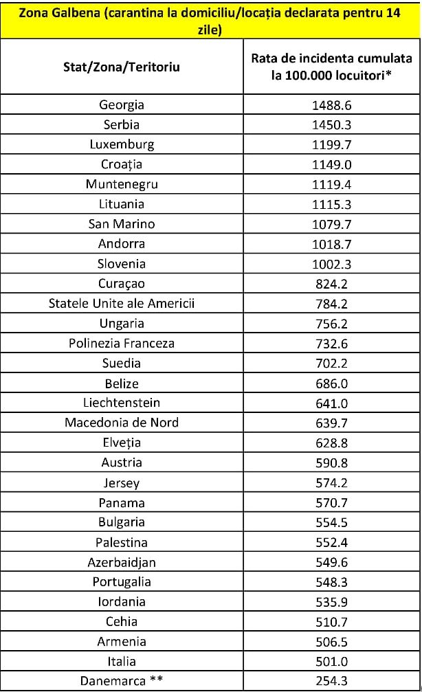 Lista actualizată a țărilor de risc epidemiologic ridicat