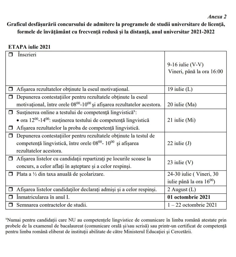 Calendar admitere ASE