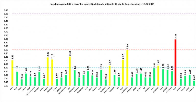 Incidenţa cumulată a cazurilor la nivel judeţean &icirc;n ultimele 14 zile