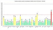 Incidența cumulată a cazurilor la nivel județean în ultimele 14 zile.