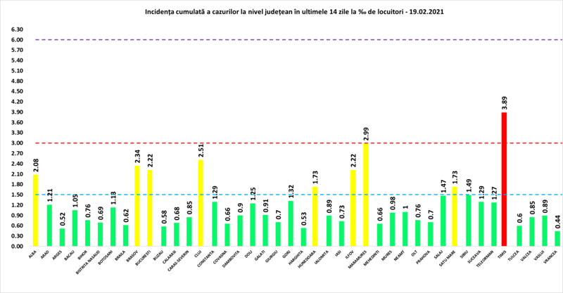 Incidența cumulată a cazurilor la nivel județean în ultimele 14 zile.