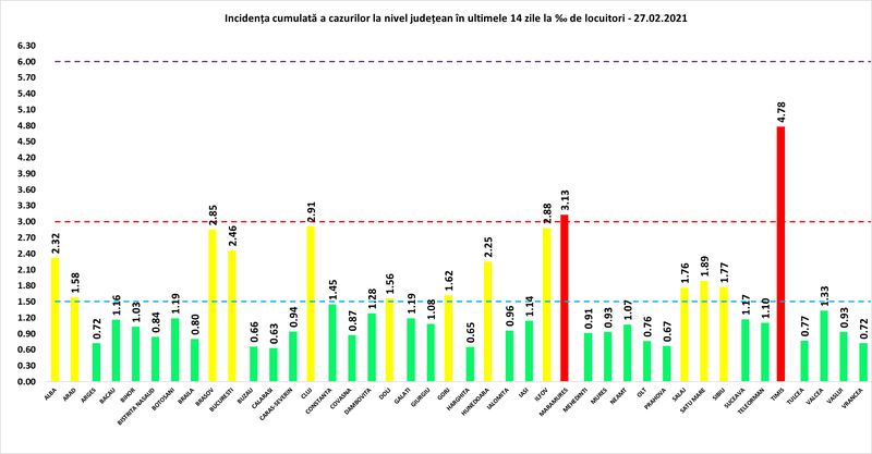 Incidența COVID-19 pe județe.
