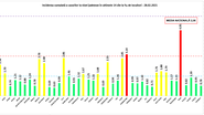 Incidența cumulată a cazurilor la nivel județean în ultimele 14 zile.