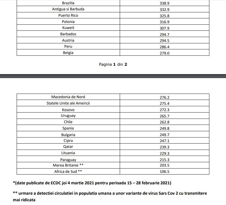 Noua listă galbenă a fost actualizată! 