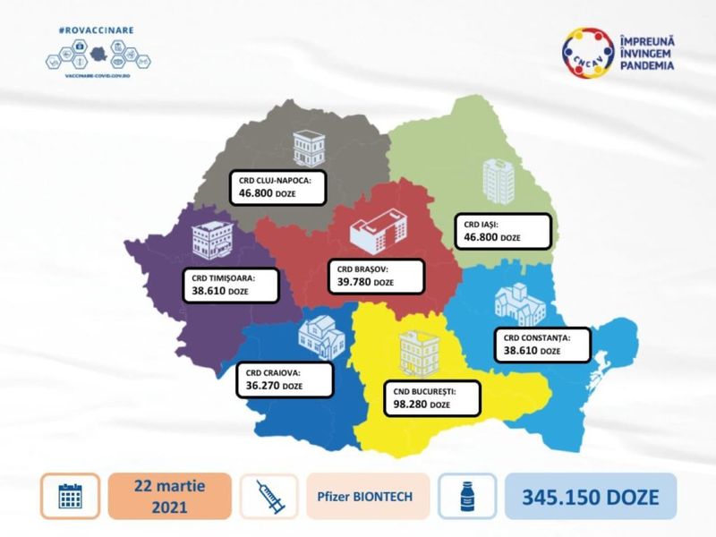 345.150 doze de vaccin Pfizer vor ajunge luni în România