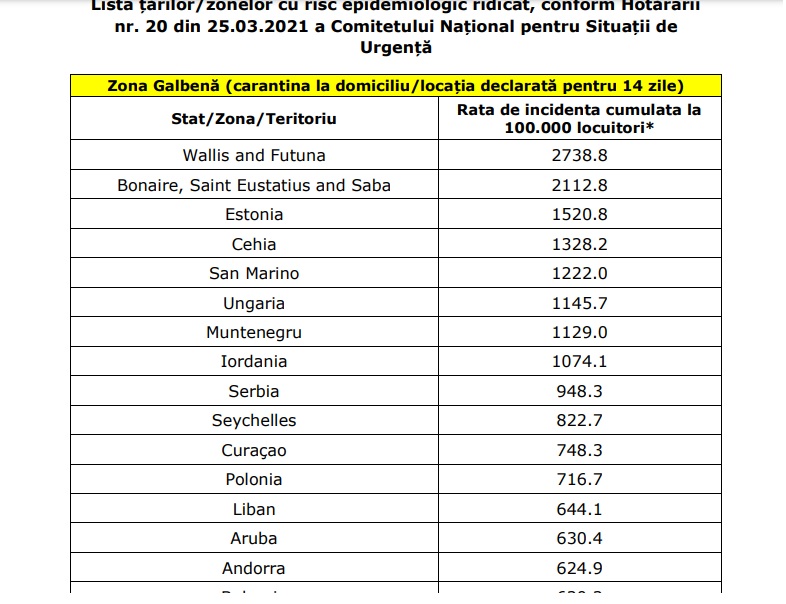 Lista țărilor din zona galbenă a fost actualizată! 