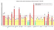 Coeficientul infectărilor cumulate la 14 zile