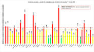 Incidența cumulată a cazurilor la nivel județean în ultimele 14 zile.