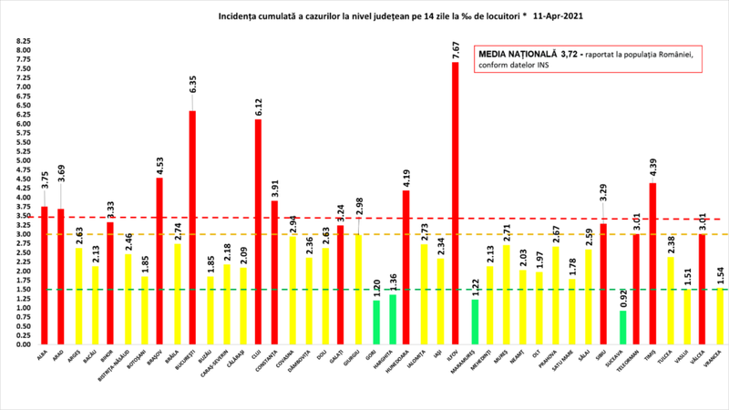 Incidența cumulată a cazurilor la nivel județean în ultimele 14 zile.
