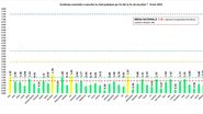 Incidența cazurilor de COVID-19