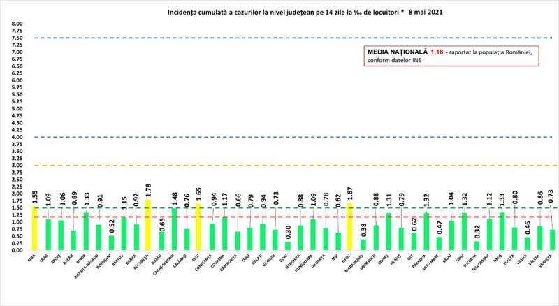 Incidența cazurilor de COVID-19
