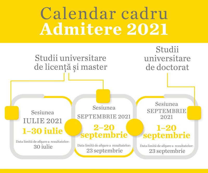 Lista facultăților unde se intră fără examen