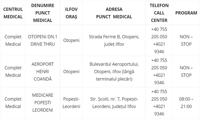 Lista centrelor medicale acreditate EURO 2020