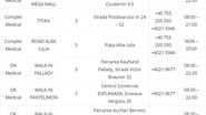 Lista centrelor medicale acreditate EURO 2020