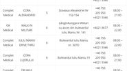 Lista centrelor medicale acreditate EURO 2020