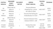 Lista centrelor medicale acreditate EURO 2020