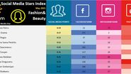 Cele mai urmărite vedete în social media