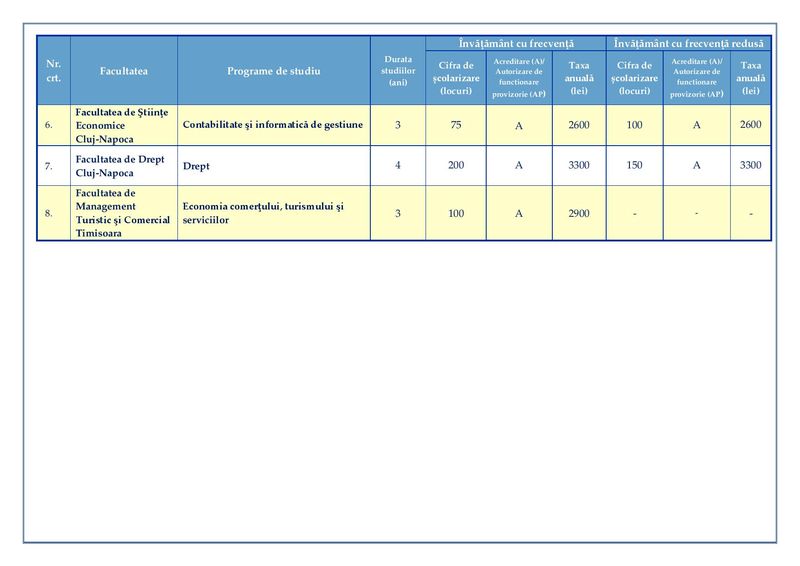 Programe de studii 2021