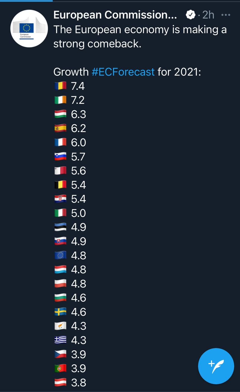 Postarea făcută de Cîțu