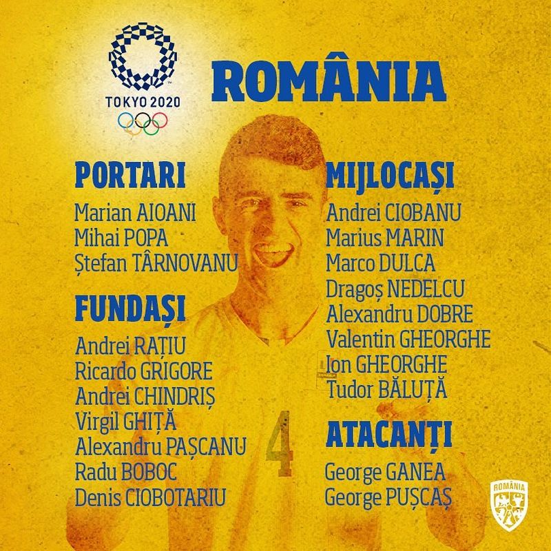 Echipa Naţională de Fotbal la Jocurile Olimpice