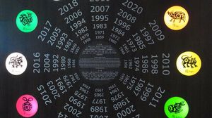Horoscop Chinezesc 30 Iulie 2021