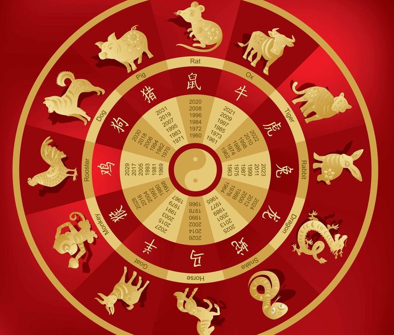 Horoscop Chinezesc 2 august 2021