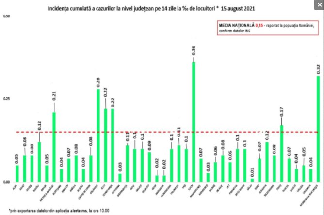 Rata de infectare pe județe 
