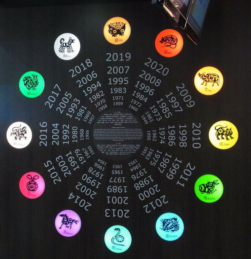 Horoscop Chinezesc 23 septembrie 2021