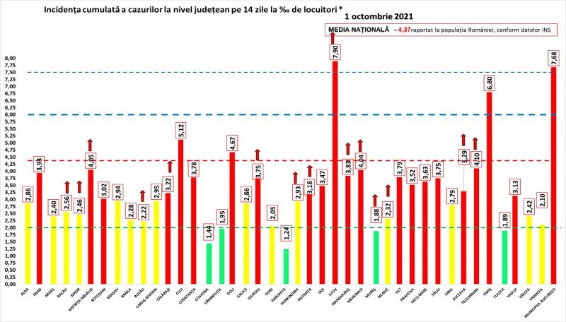 Rata de infectare Rata de infectare