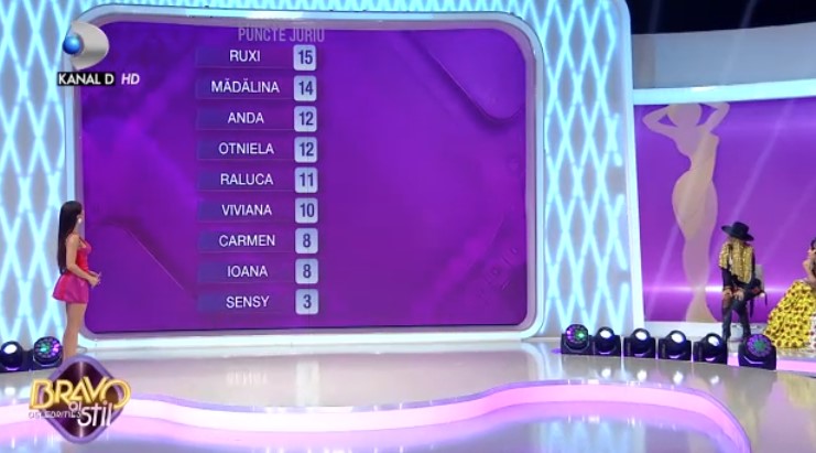 Clasamentul din gala de sâmbătă 