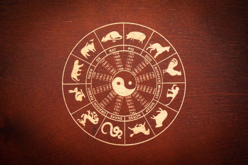 Horoscop chinezesc NOIEMBRIE 2021