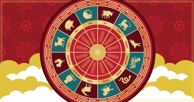 Horoscop Chinezesc 2022