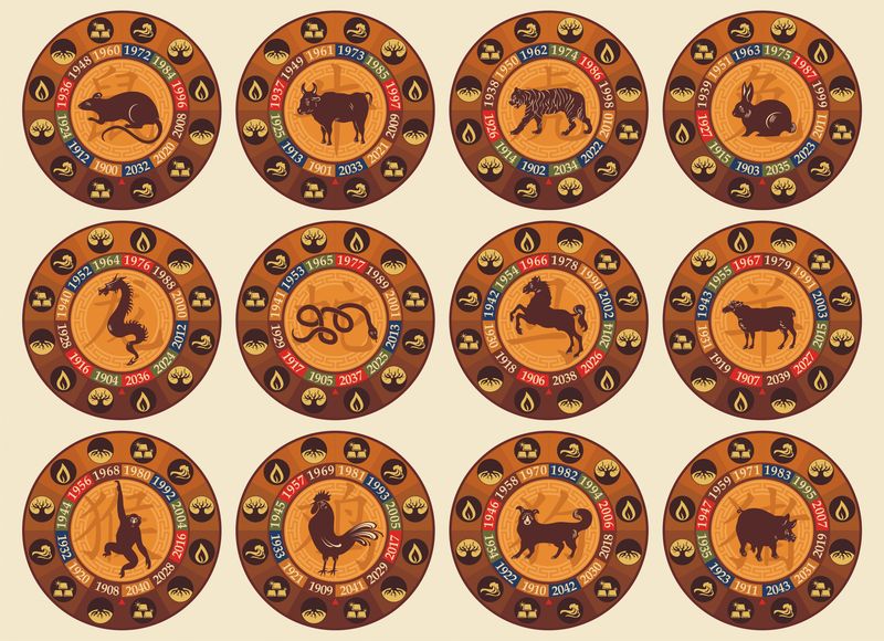 Horoscop Chinezesc 24 noiembrie 2021