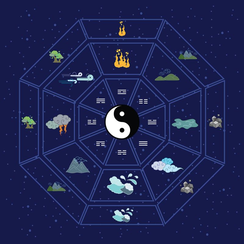 Horoscop chinezesc WEEKEND 3-5 decembrie 2021