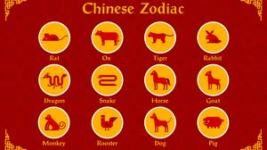 Horoscop Chinezesc 23 decembrie 2021