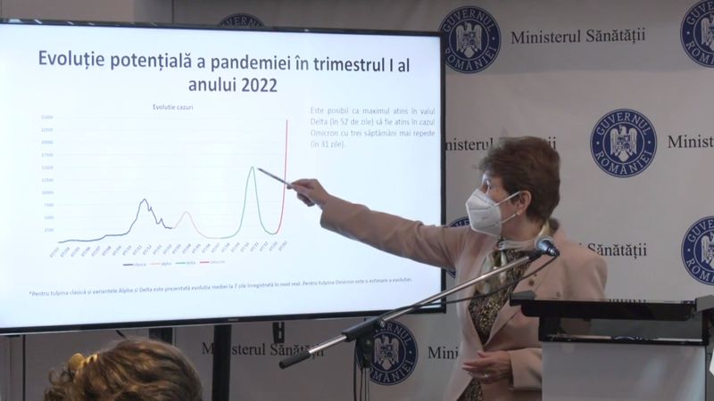 Ministrul Sănătății vrea să se ferească de o carantină dură după sărbători