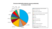 Salariu minim net 2022. Cât este salariul minim net în România și ce îți poți lua de banii ăștia