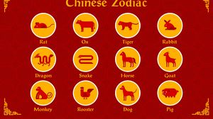 Horoscop chinezesc WEEKEND 22-24 aprilie 2022