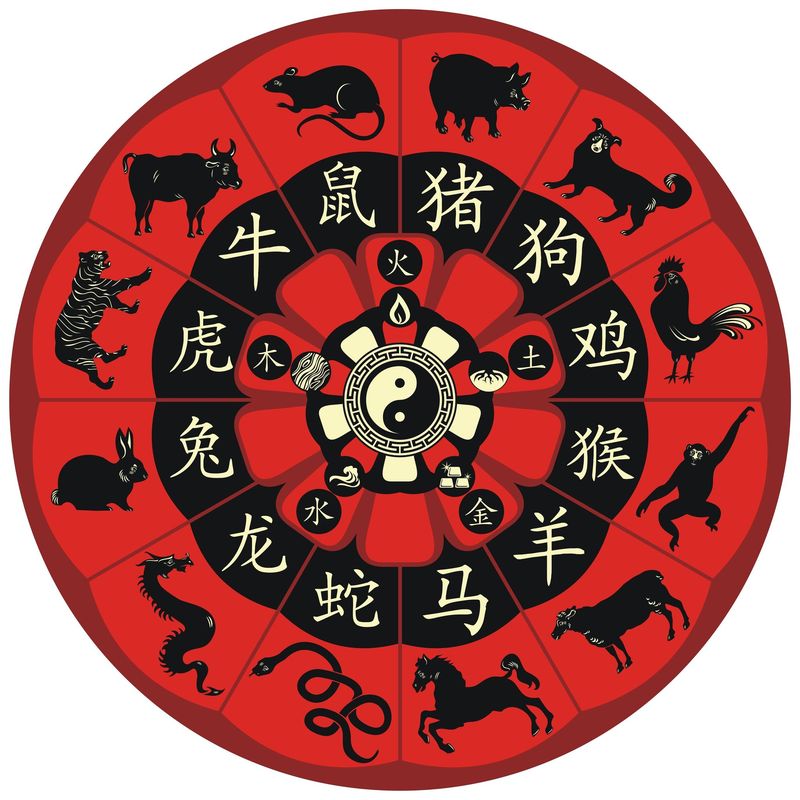 Horoscop Chinezesc 8 iunie 2022