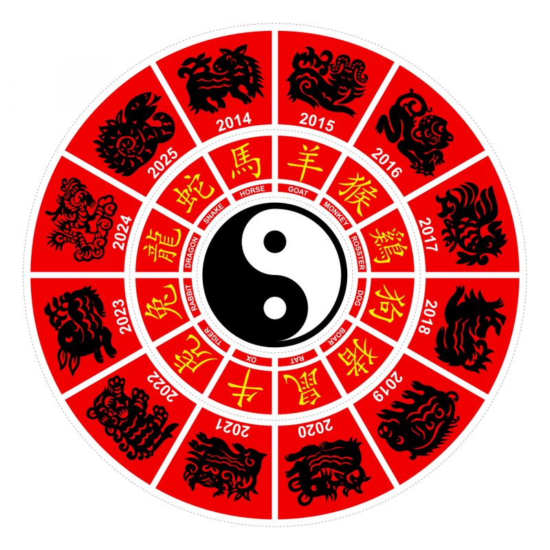 Horoscop Chinezesc 8 iunie 2022