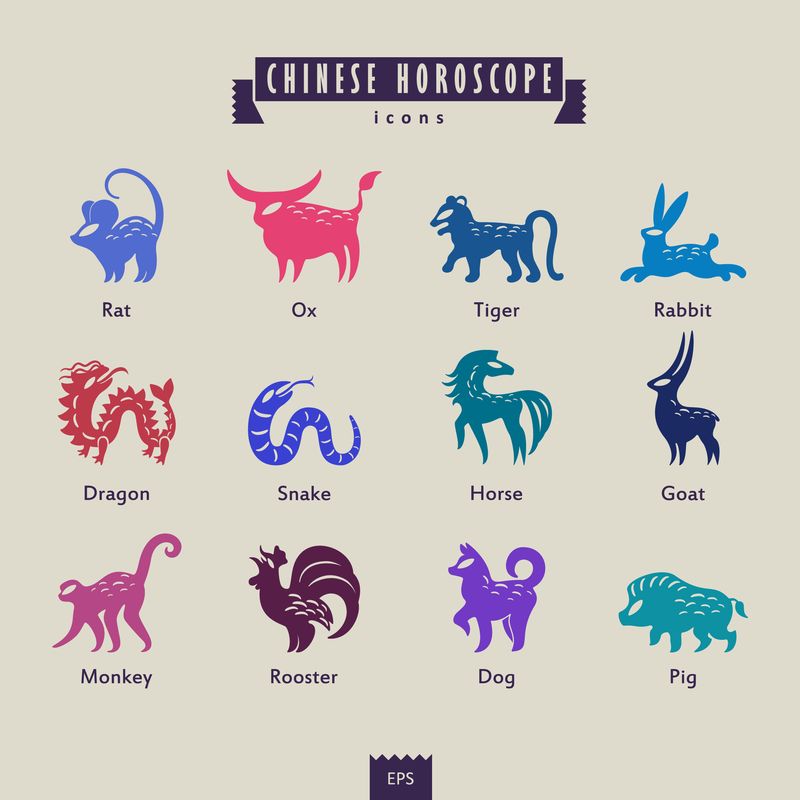 Horoscop Chinezesc IULIE 2022