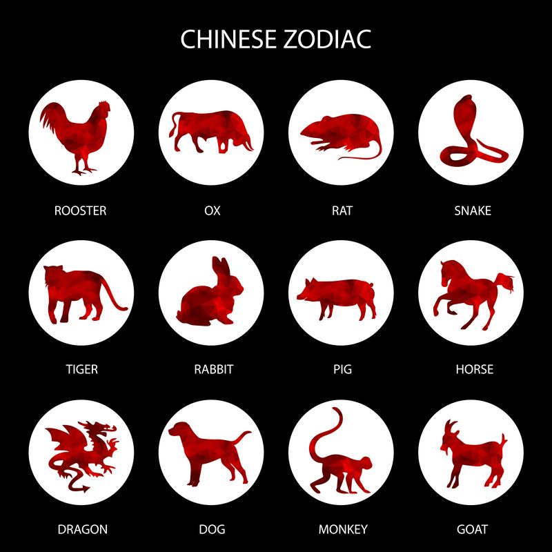 Horoscop Chinezesc 29 iunie 2022
