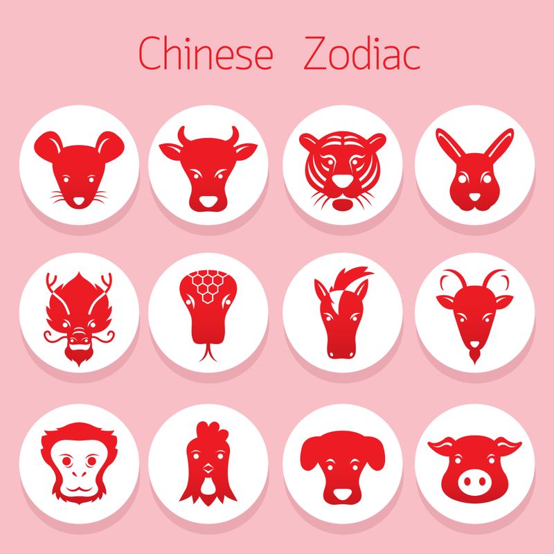 Horoscop Chinezesc 11 iulie 2022