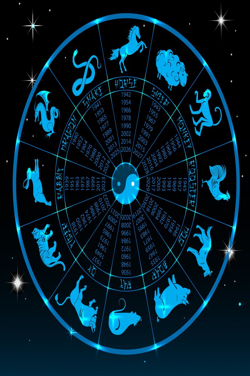 Horoscop Chinezesc 12 iulie 2022