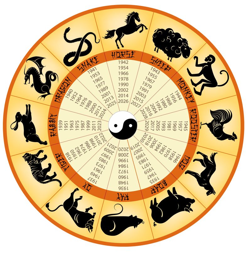 Horoscop chinezesc WEEKEND 29 -31 iulie 2022